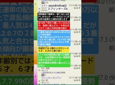 競馬予想実験R186〜R07.09.28スプリンターズS #競馬予想
