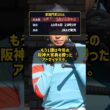 宝塚記念を連覇した5歳が前哨戦を使わず凱旋門賞へ直行 メイショウタバル #Shorts