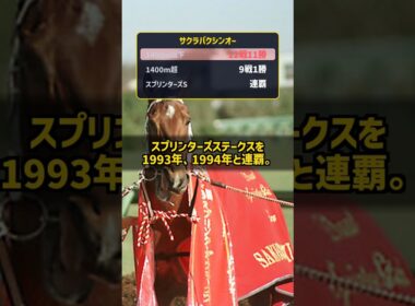 1994年スプリンターズSをレコードで連覇 1400m以下12戦11勝のサクラバクシンオー #Shorts