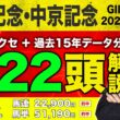 【2026札幌記念・中京記念の出走馬22頭＆過去15年データ解説】とエルムS◎〇1点3530円🎯など相変わらず絶好調のkotaが混戦G2＋G3を完全攻略！