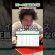 ~ドリーム~有馬記念予想!#shorts #競馬 #予想