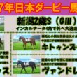 2027年日本ダービー馬は？ #10　先週の新馬戦を勝ち上がったタイヴァス、キトゥンズクラフト、ヴァンドレストを注目馬として取り上げました。新潟2歳S（GⅢ）回顧。インカルナータ自滅大敗。