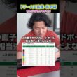 ドリーム天皇賞・秋予想#shorts #競馬