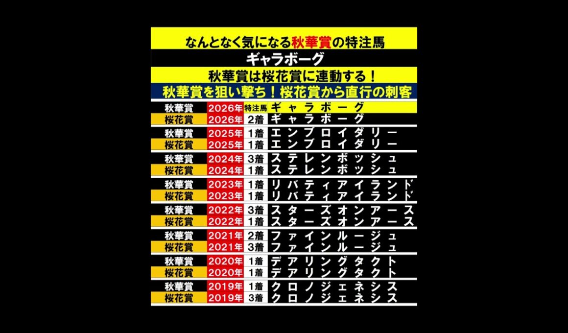 秋華賞２０２６第１弾 #競馬予想