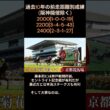 菊花賞 #競馬 #競馬予想