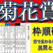 菊花賞2026 枠順確定！雨・重馬場なら展開はどう変わる？ロブチェン三冠と18頭の配置を検証【京都芝3000m】