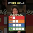 歴代天皇賞・秋馬Tier表#shorts #競馬#天皇賞秋